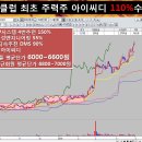 디베스 이미지