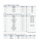 예일여자중학교 이미지