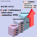 3일컷 오픽(영어) AL / 난이도 5-5 / 공차 강남본점 / 오픽vs토익스피킹? / 오픽 등급표