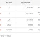 우리은행앞가판점 네이버블로그