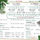 봄담아 김포운양점