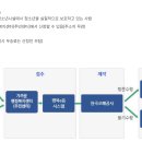 청소년증 발급 이미지