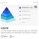 이번에는 진짜 탈출할 수 있을 것 같아