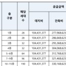 아양택지공원2 이미지