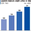 삼성양품 이미지