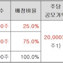 와이제이헬스케어 이미지
