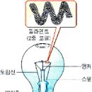 백열전구 구조와 설명 이미지