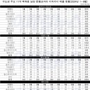 디케이엔와이롯데강남