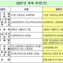 稅테크로 돈버는 금융상품 총정리 이미지