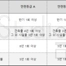 818건축사사무소 이미지