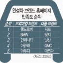 [Car스텔라] 車 판매 온라인 시대… 홈피 만족도 높으면 잘 팔릴까 이미지