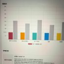 원어민영어회화 | 출퇴근 틈새 영어 시작~ 일산영어회화 레오잉글리쉬 원어민 영어회화 후기