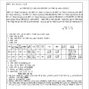 소로3-117 이미지