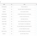 GS25 계산동경점 이미지