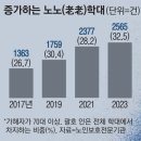 늘어나고 있다는 경로당 일진 문제 이미지