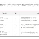 신혼 이미지