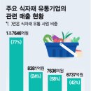 온세상유통 이미지