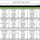 수원아노가요양원 이미지