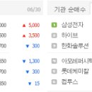 오성석유 이미지