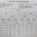 제 31회 백록기 본선 대진표 이미지