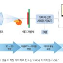 픽셀스타 이미지