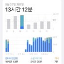수원-0623 | 기빨리는 I의 일주일