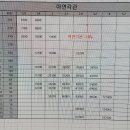 아연각관 22년 12월 가격표 이미지