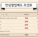 안심족발 이미지