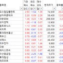 상아정보통신 이미지