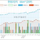 한양가정의학과의원 이미지