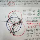 중등 KMO1차 기하-공원점(cyclic)의 이해와 활용-근거를 이해하기-영재고 창의 기하 이미지