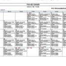 우리가족어르신행복학교주간보호센터 네이버블로그