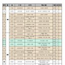 한국숲해설가협회 이미지