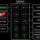 우리들마트 이미지