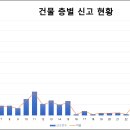 남중동-39 이미지