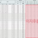 안성센트럴