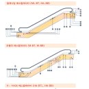 [3] 에스컬레이터의 각종 안전장치 이미지