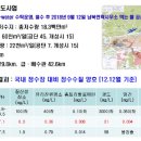 개성공단 정수장 물은 지금도 흐르고 있는가-개성정수장물 수질 안정적유지 이미지