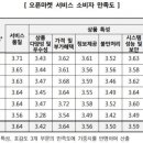 오픈마켓 이미지