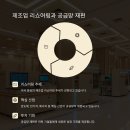 섹터 이미지