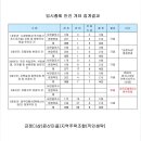 2019-2차 임시총회 안건 개표결과 및 대출사칭 주의 안내 이미지