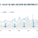 서울빌딩 이미지