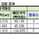 '마지막 금싸라기' 마곡 상업·용지 매각 속도붙었다 이미지