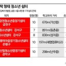 어울림청소년쉼터 이미지
