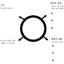development compass rose 이미지