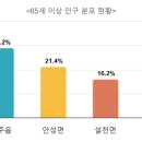안성면106 이미지
