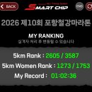 렛츠펀 태권짐 | 2026포항철강마라톤 후기♥기록조회 완주메달 스틸런 코스 해오름대교. 내 인생 첫 마라톤