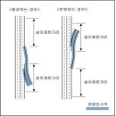 교차로 주변 국도 도로점용허가기준 대폭 완화 및 도로점용허가기준 이미지