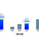 세탁도우미 이미지