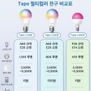 스마트 LED 이미지